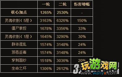 《暗黑破坏神3》25000%+武器伤害加点攻略