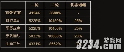 《暗黑破坏神3》25000%+武器伤害加点攻略