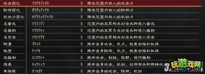 《三国志12》琴氏兵法全图文攻略