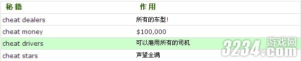 《18轮大卡车:穿越美国》全秘籍