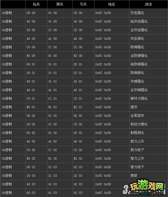 《三国志12》修改新武将所有参数攻略
