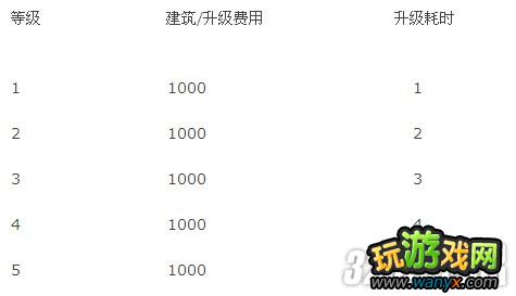 《三国志12》全建筑资料攻略