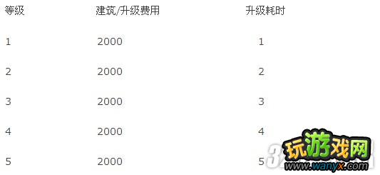 《三国志12》全建筑资料攻略
