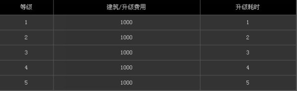 《三国志12》体验版全建筑资料一览