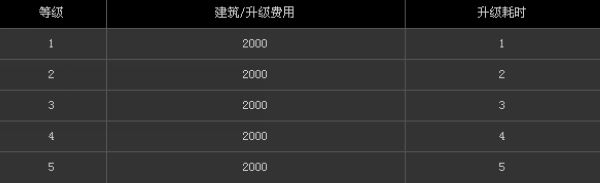 《三国志12》体验版全建筑资料一览