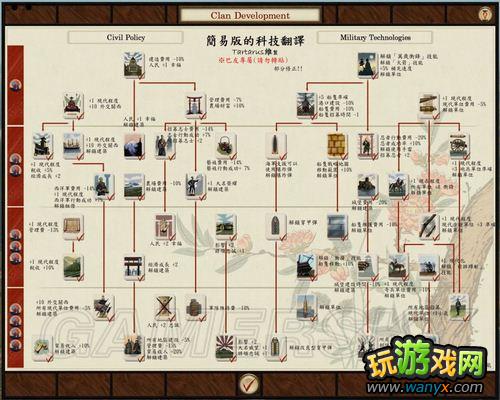 《幕府将军2-武家之殇》科技简易翻译