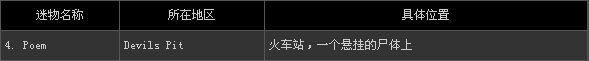 《寂静岭:暴雨》全53件迷物收藏图文攻略