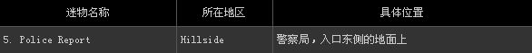 《寂静岭:暴雨》全53件迷物收藏图文攻略