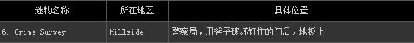 《寂静岭:暴雨》全53件迷物收藏图文攻略