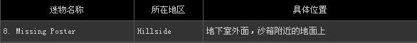 《寂静岭:暴雨》全53件迷物收藏图文攻略