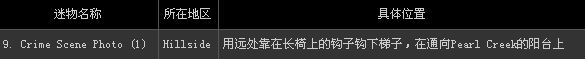 《寂静岭:暴雨》全53件迷物收藏图文攻略