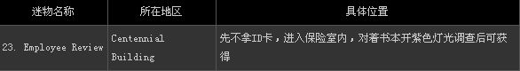 《寂静岭:暴雨》全53件迷物收藏图文攻略