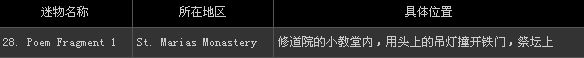 《寂静岭:暴雨》全53件迷物收藏图文攻略