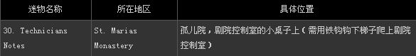 《寂静岭:暴雨》全53件迷物收藏图文攻略