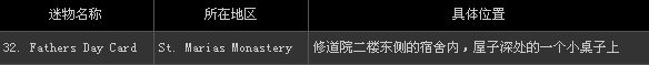 《寂静岭:暴雨》全53件迷物收藏图文攻略