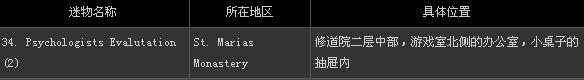 《寂静岭:暴雨》全53件迷物收藏图文攻略