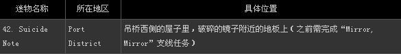 《寂静岭:暴雨》全53件迷物收藏图文攻略