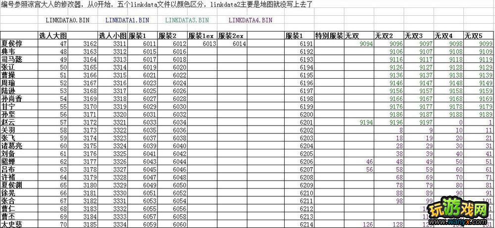 《真三国无双6:猛将传》LINKDATA 人物对照编码
