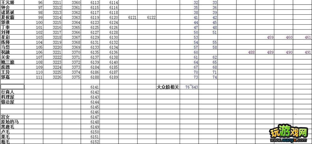 《真三国无双6:猛将传》LINKDATA 人物对照编码