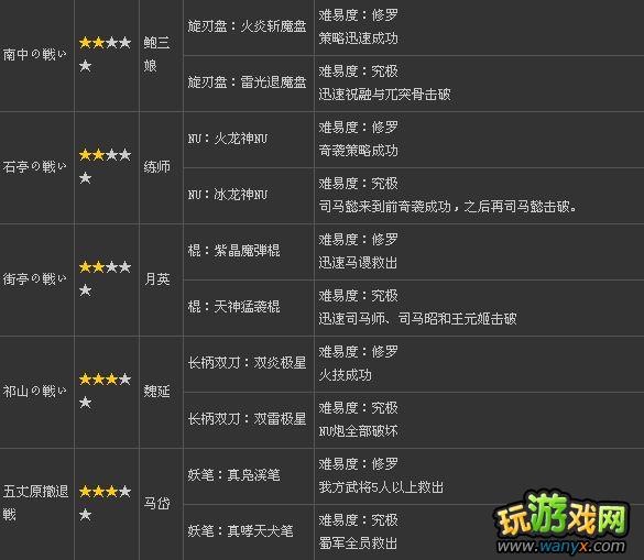 《真三国无双6》“英杰传关卡”秘藏武器获得办法