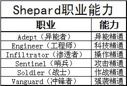 质量效应3 职业与技能列表、解析
