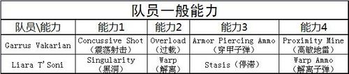 质量效应3 职业与技能列表、解析