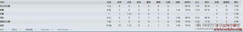 足球经理2012 推荐在新位置上成为数据帝牛人