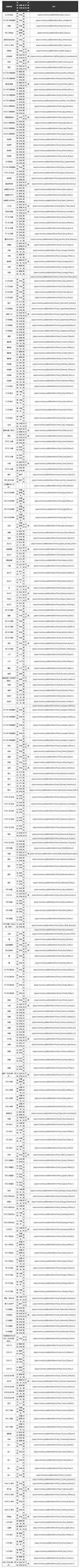 《赛博朋克2077》全武器控制台代码一览