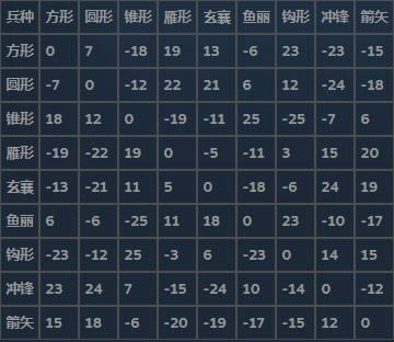 ȺӢ2淨