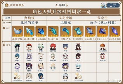 ԭ1.1汾ͻƽɫ츳ϱ