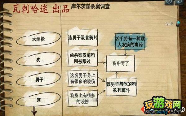 《福尔摩斯的遗嘱》全流程通关图文攻略第五章