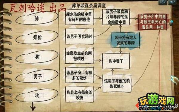 《福尔摩斯的遗嘱》全流程通关图文攻略第五章