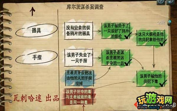 《福尔摩斯的遗嘱》全流程通关图文攻略第五章