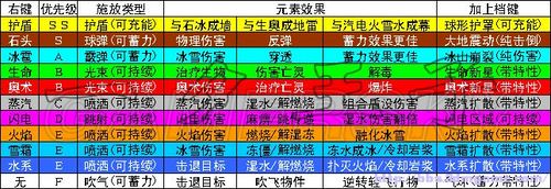 《魔法对抗》魔法组合详解