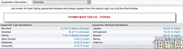 《足球经理2009》游戏剧情详解