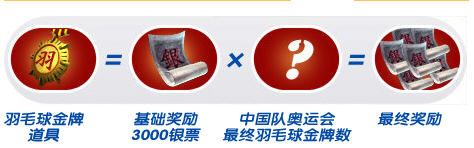 点击查看大图 《轩辕传奇》奥运活动详解 赠送银票精元