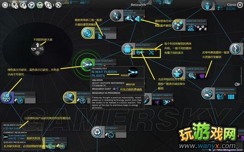 《无尽空间》全科技解析