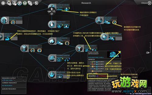 《无尽空间》全科技解析