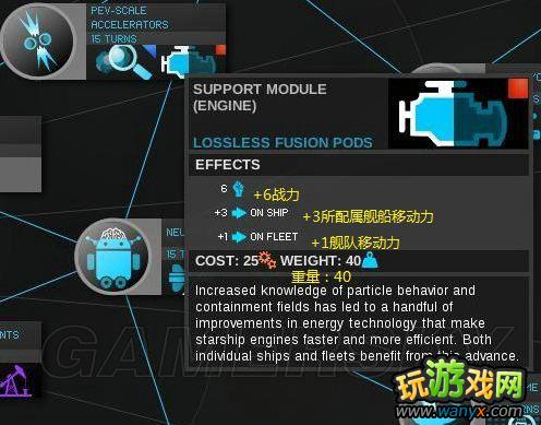 《无尽空间》全科技解析