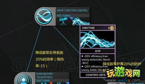 《无尽空间》全科技解析