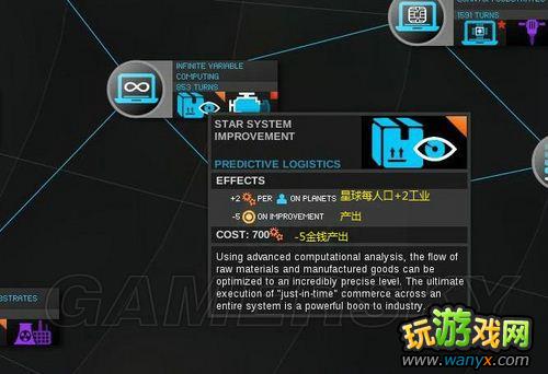 《无尽空间》全科技解析