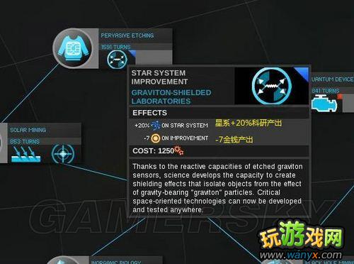 《无尽空间》全科技解析