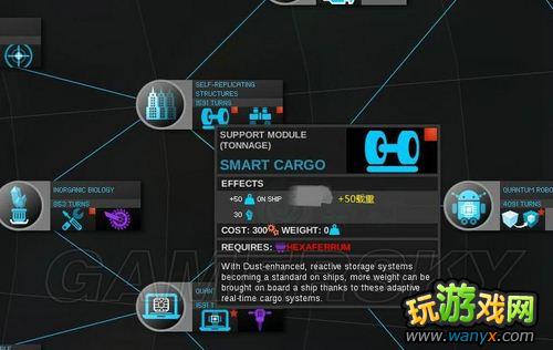 《无尽空间》全科技解析