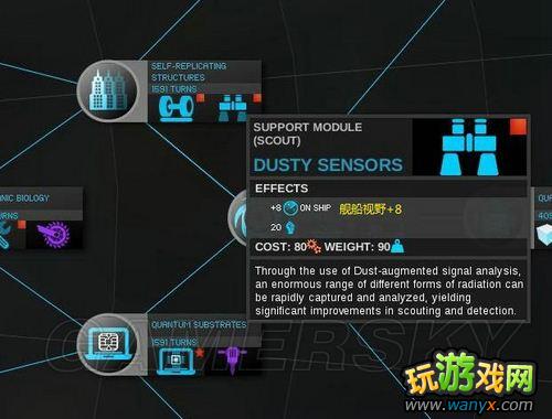 《无尽空间》全科技解析