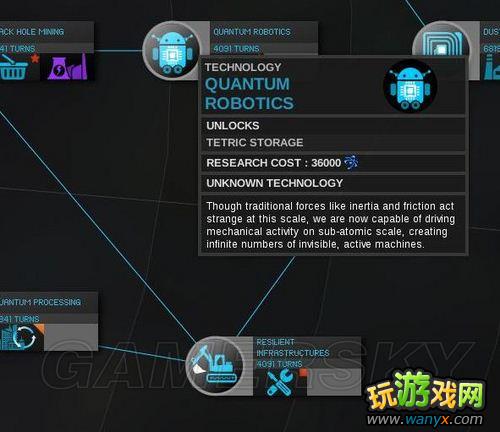 《无尽空间》全科技解析