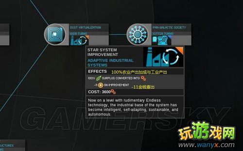 《无尽空间》全科技解析