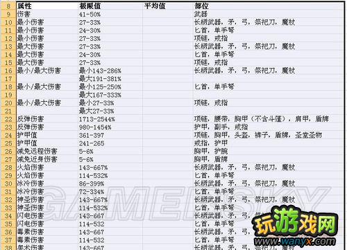 《暗黑3》武僧如何省钱买装备粗浅计算