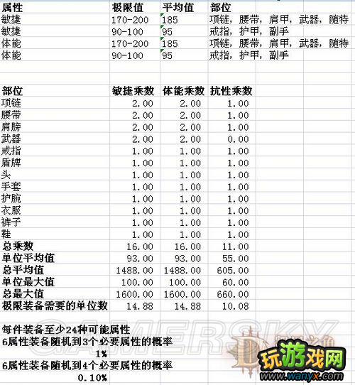 《暗黑3》武僧如何省钱买装备粗浅计算