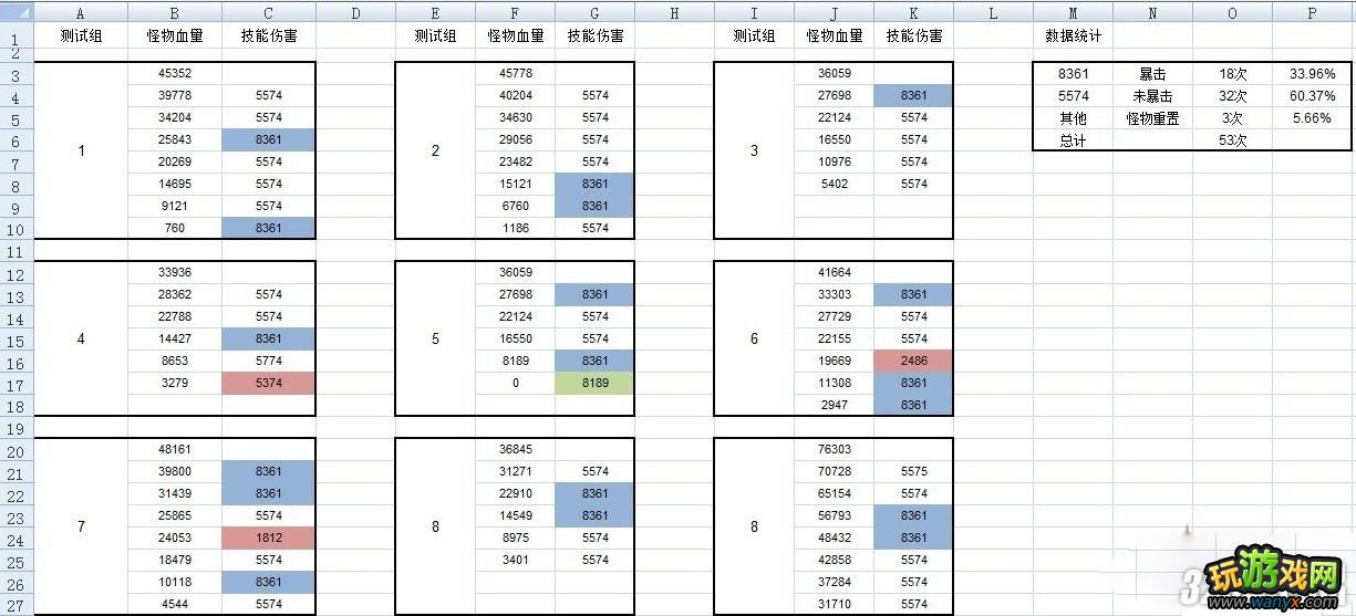 《暗黑破坏神3》巫毒盅暴击率对dot的影响技能测试攻略