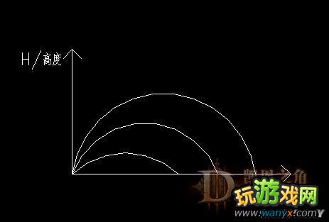 《暗黑破坏神3》恶魔猎手应对炮轰精英怪的走位探讨